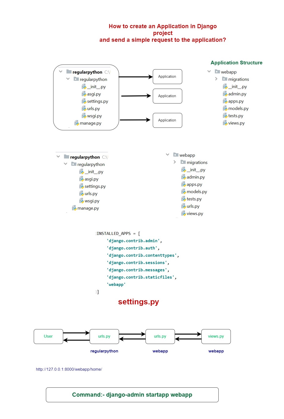 how-to-create-an-application-in-django-project-and-send-a-simple