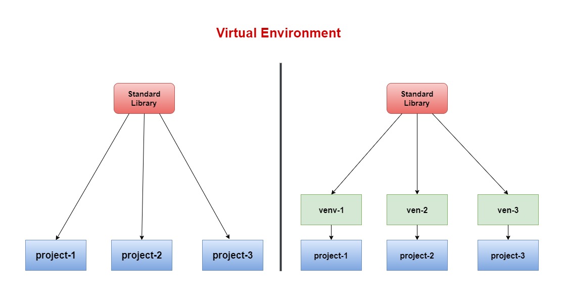 what-is-virtual-environment-and-how-is-it-useful-to-us