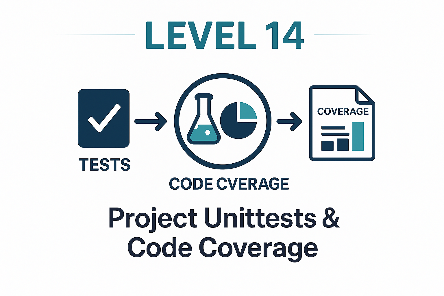 Project Unittests and Code Coverage