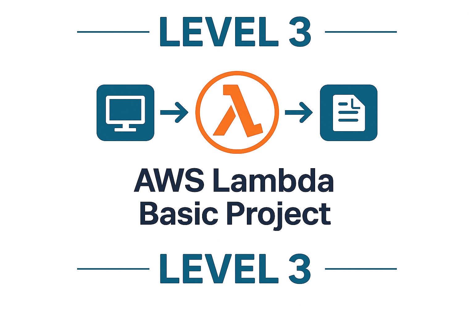AWS Lambda Basic Project(Project Skelton and Files Explanation)