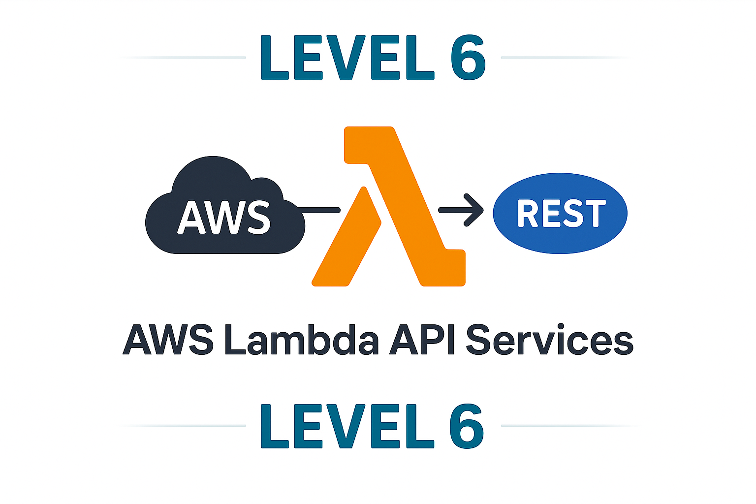AWS Lambda API Services(REST Service Project)