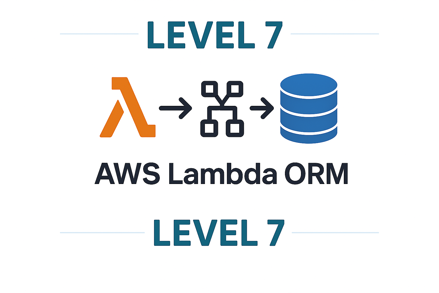 AWS lambda ORM (Database Crud Operations)