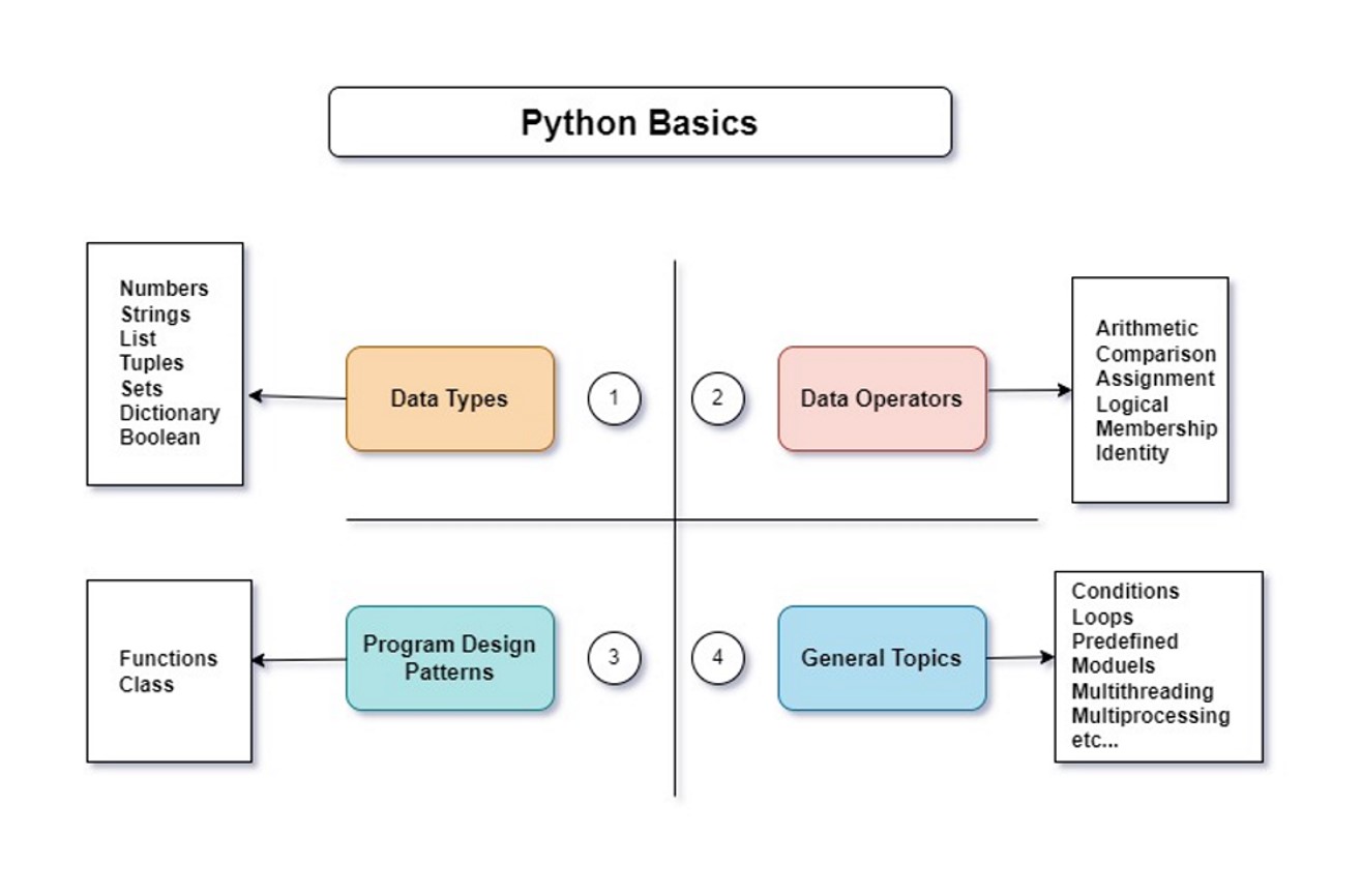 Python