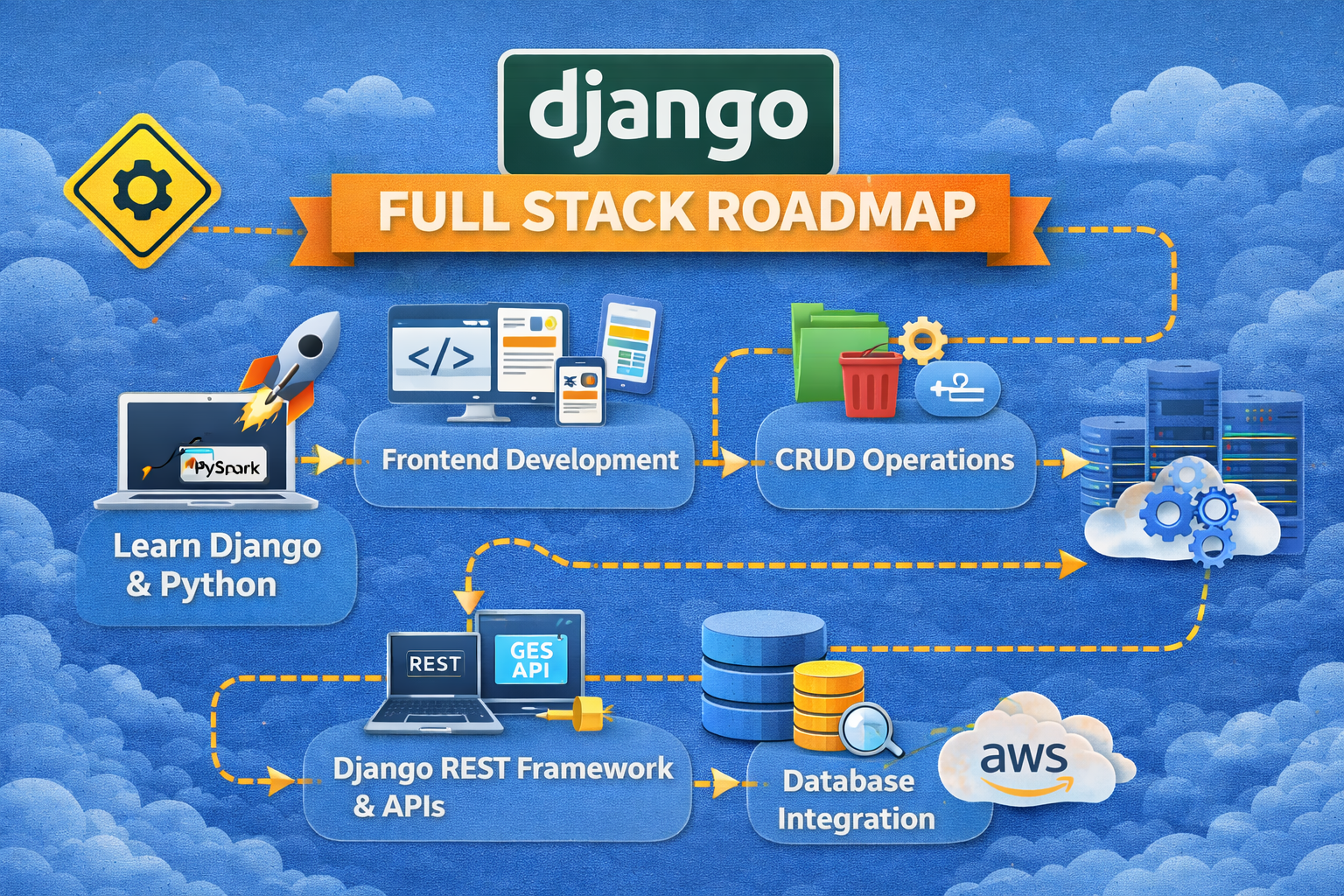 Django Basics To Advanced